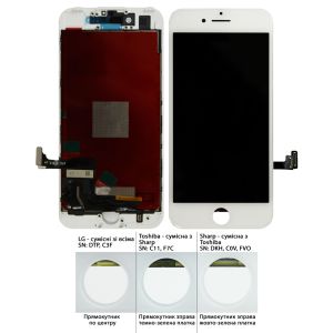 Дисплей iPhone 7 (4.7