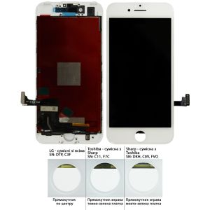 Дисплей iPhone 7 (4.7